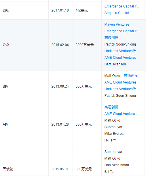 服了 Zoom 8000亿的背后是工作时间完全模糊了的我 一二级市场连连看 Mdeditor