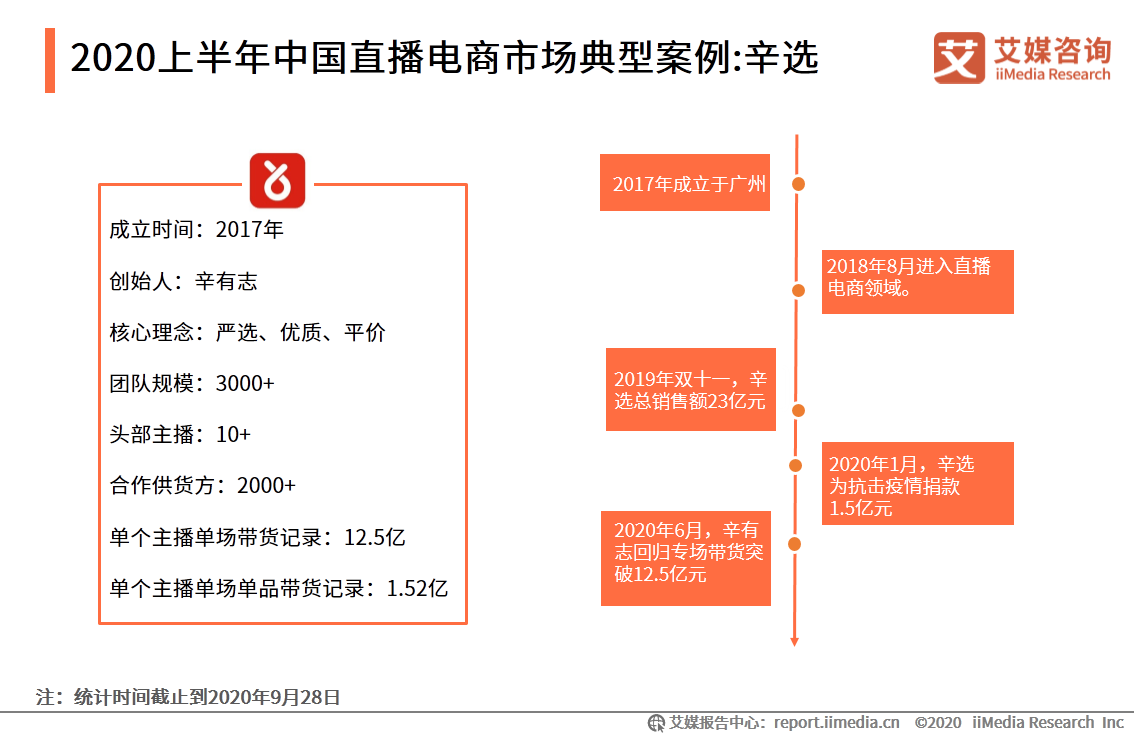 2020上半年中国直播电商市场研究报告