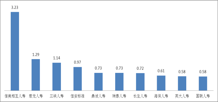 2020年第二季度投诉情况公布，排名前3的保险公司竟然是它们