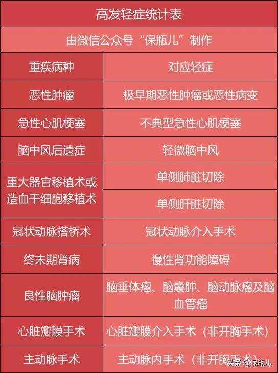 万字长文！最全保险入门指南，看完这篇省下好几万 第20张