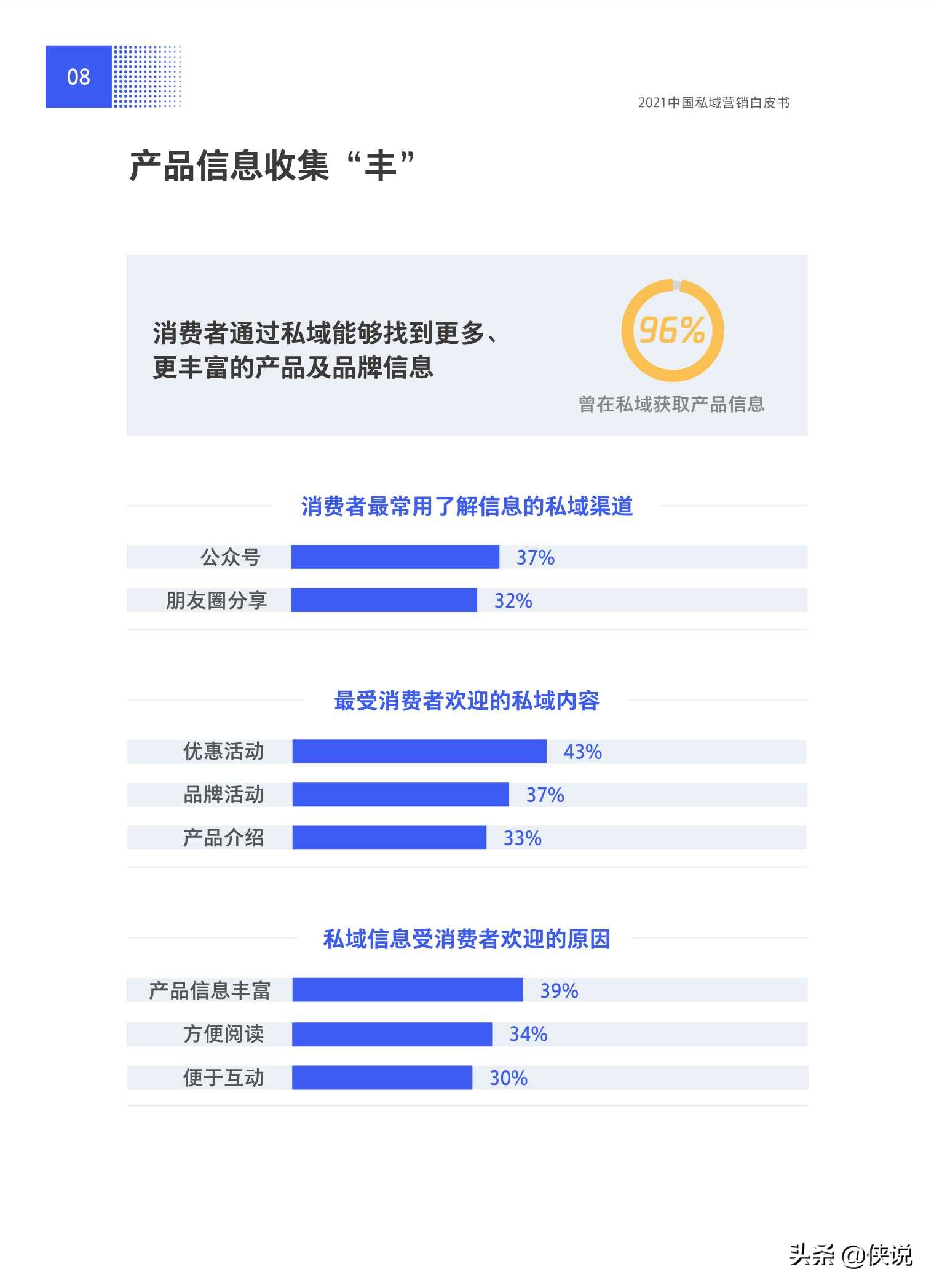 抢滩私域新战场：2021中国私域营销白皮书