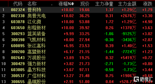 A股收评：大市明显回调沪指跌近2%，银行、电子