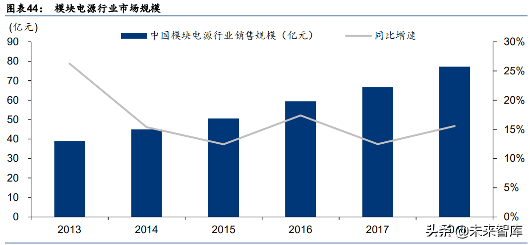 军工行业深度研究报告：电子、电气、半导体