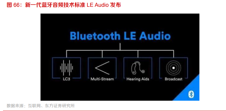 电子行业专题报告：5G、半导体、新型终端