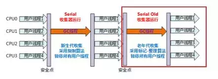 斗鱼直播三面：说说JDK与JRE的区别是什么！第12张