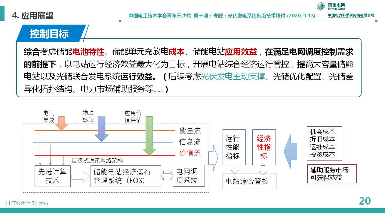 中国电科院李相俊：大容量光储联合发电系统优化控制及工程应用