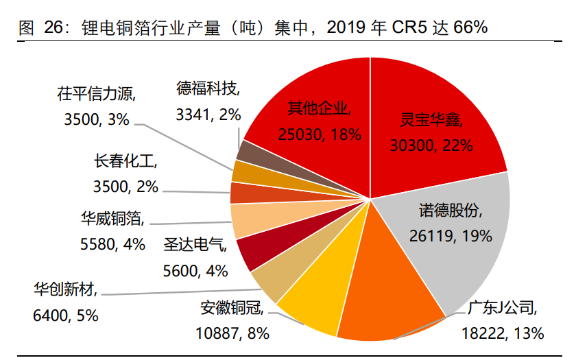 锂电铜箔行业专题报告：“极薄化”发展机遇
