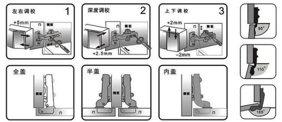 定制衣柜烟斗合页铰链如何安装？