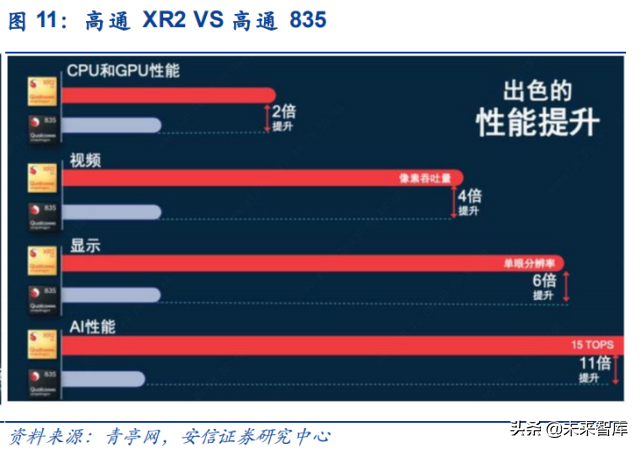 VRAR行业深度报告：VRAR是中场，Metaverse是终局