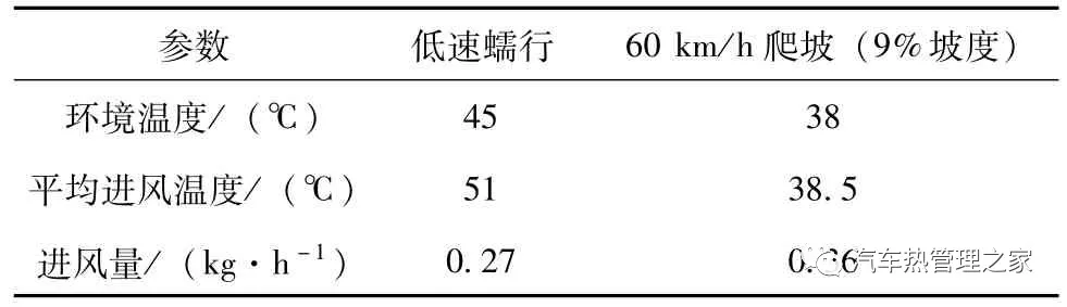 某PHEV 汽车电机冷却系统热管理策略优化