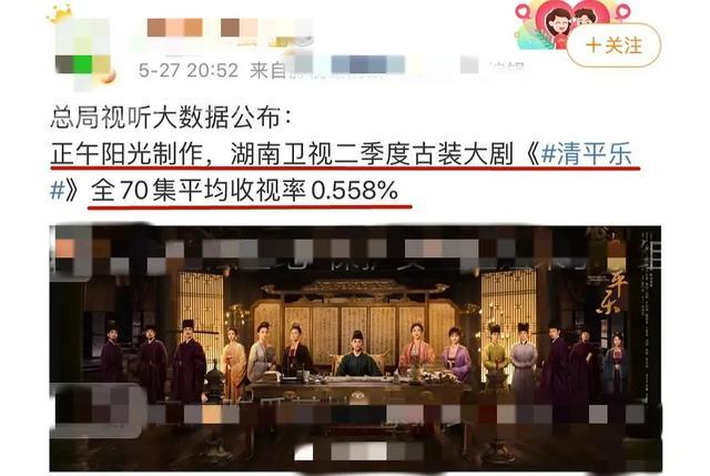 金鹰女神打破旺金鹰预言！热巴黄景瑜18场吻戏难挽《幸福》热度