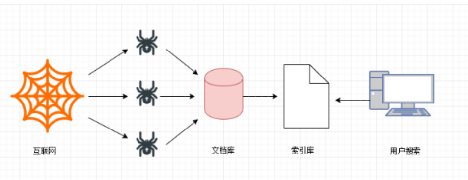 网络爬虫原理图片