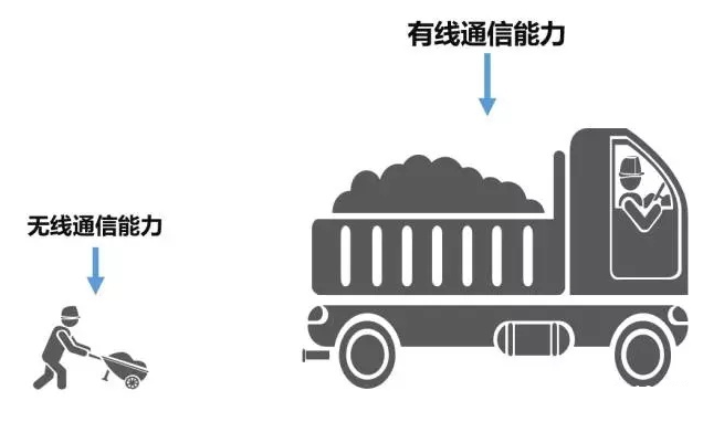 我一个学通讯的，第1次看到有人把5G讲的这么简单明了