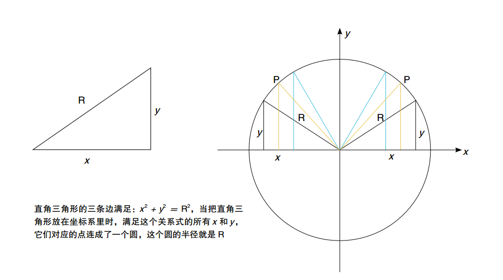 幾何和代數(shù)是怎么走到一起的？