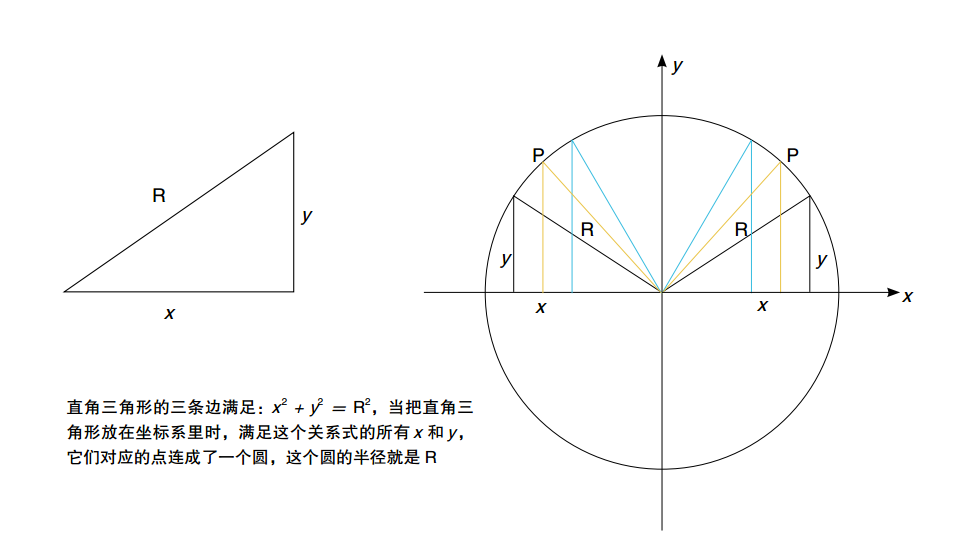 幾何和代數(shù)是怎么走到一起的？