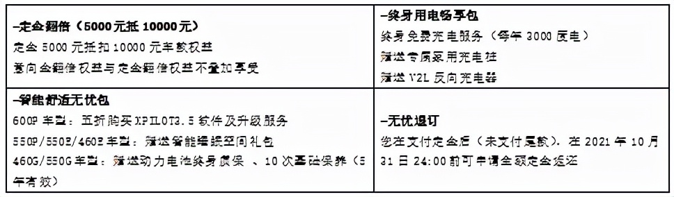 全球首款具备城市NGP功能的智能汽车 小鹏P5：是一辆车，又不止于车