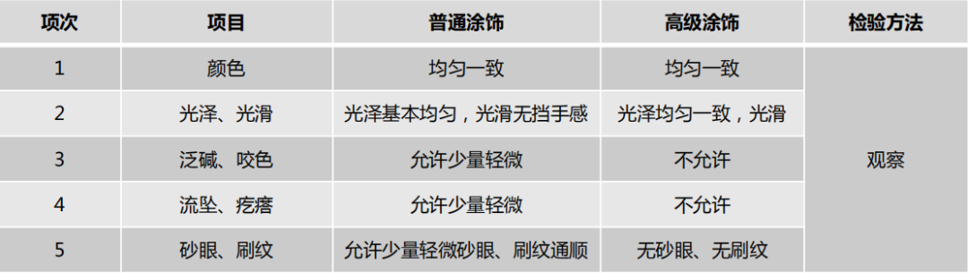 装修过程分段验收，八步教你搞定装修验收