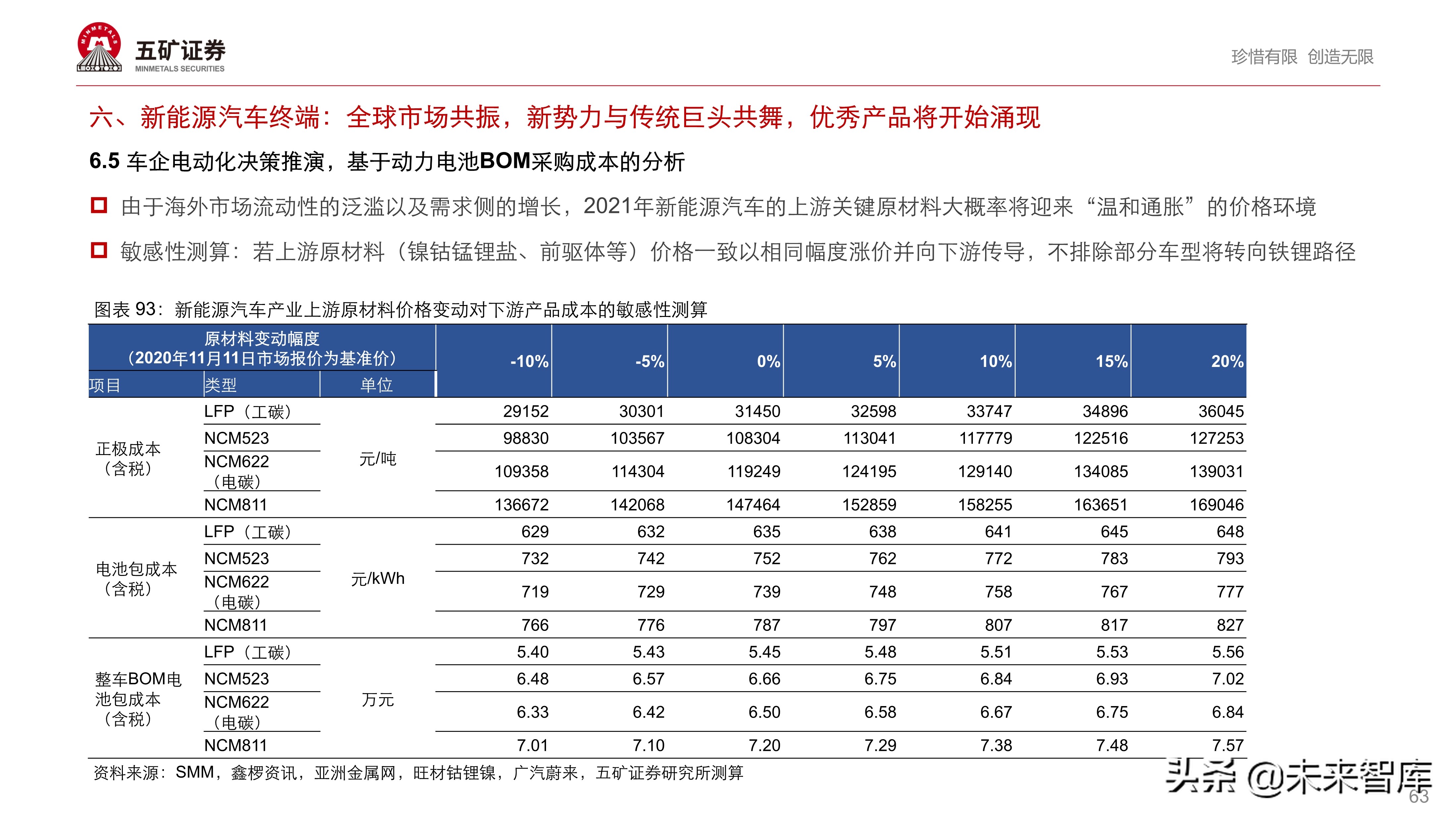 新能源汽车产业链投资策略：伟大时代、伟大赛道孕育伟大企业