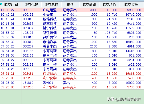 2020年7月6日实盘操作直播11:09更新