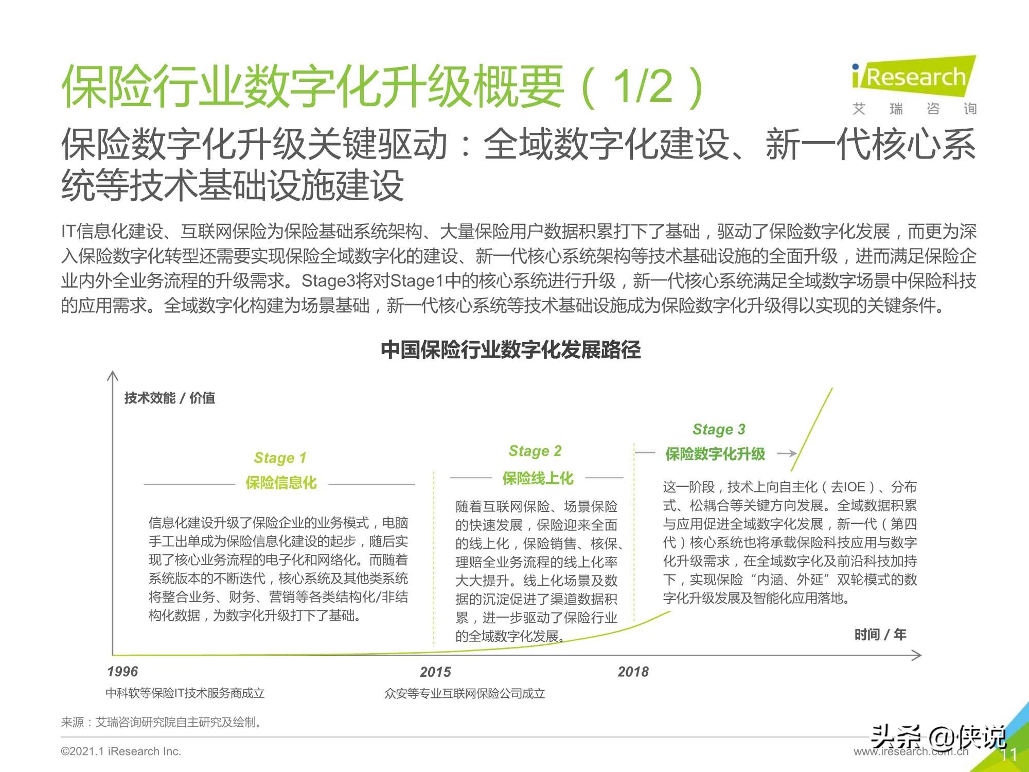 2021年中国保险行业数字化升级研究报告