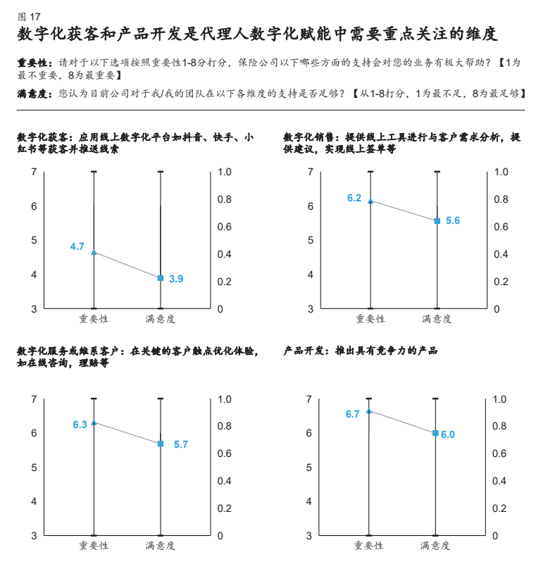 麦肯锡寿险行业专题报告：营销新思路，赋能新方式