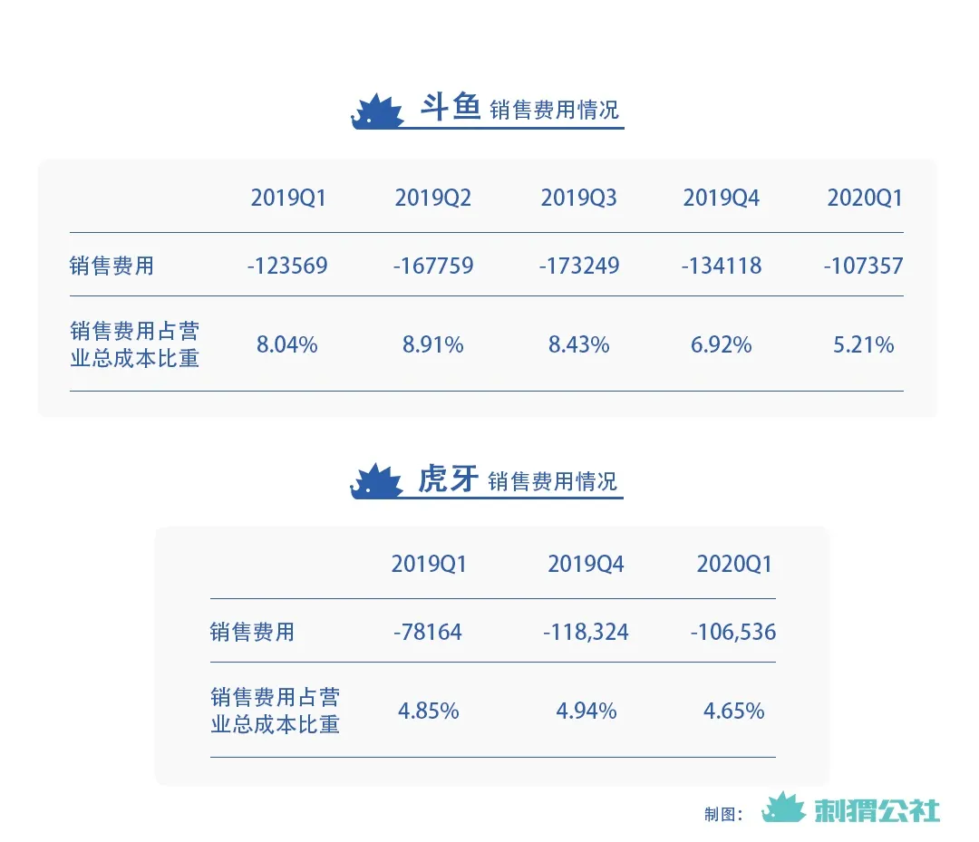 后直播時代，游戲直播賺錢嗎？