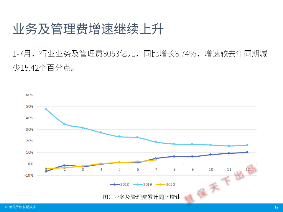 数据前哨｜保险业前7月经营情况速览