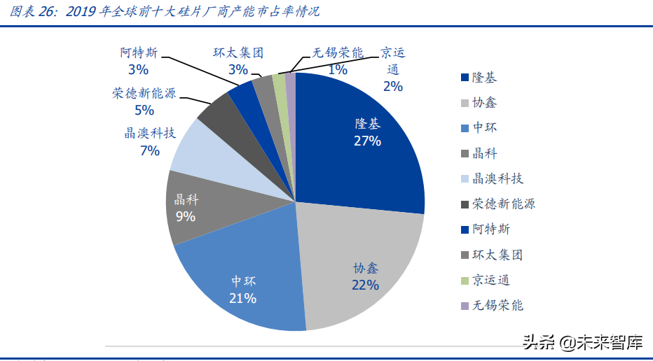 光伏设备行业深度研究报告 技术更新迭代催化光伏设备空间上行 热点资讯 未来智库