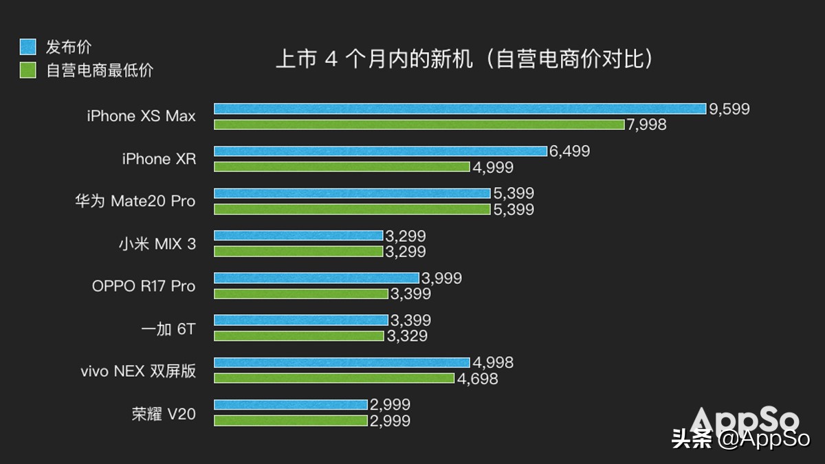 什么时候买手机最划算？这份「科学购机指南」最高帮你省下2600元