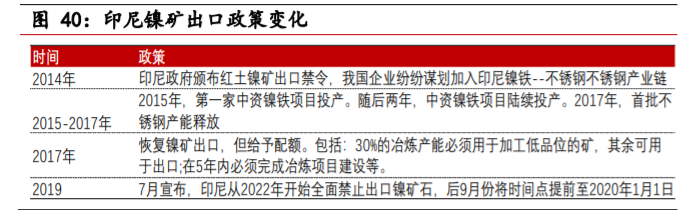不锈钢行业深度报告：需求持续渗透，产业利润转移上游镍矿