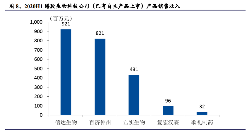 医药行业专题报告：百花齐放，浪里淘金