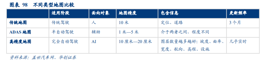 计算机行业秋季投资策略：布局成长性、景气度兼备板块