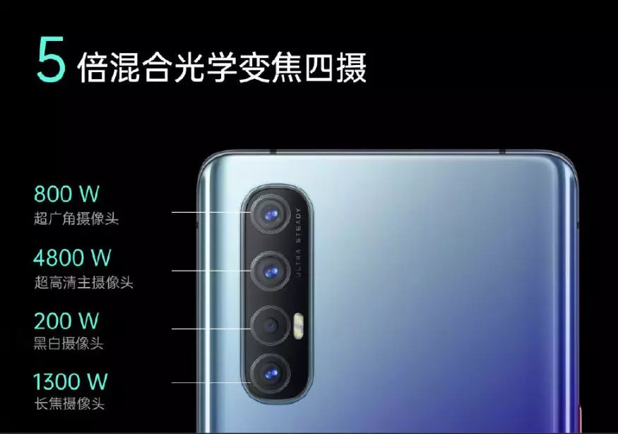 2019年拍视频最稳、也是最轻薄的5G手机，OPPO Reno3 Pro发布