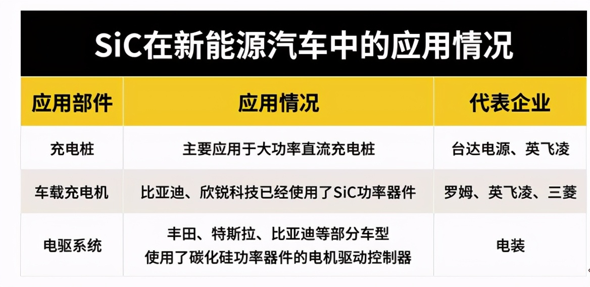 蔚来最新碳化硅电驱系统C样件下线 将搭载于ET7