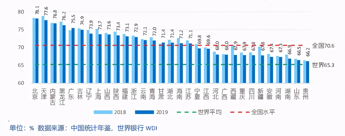 中国各省级区域发展对比启示及政策建议2020
