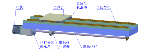 步进电机驱动滚珠丝杠与直线导轨的直线运动机构