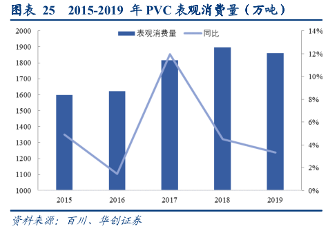 煤化工行业专题报告：一头多线，产品选择是企业发展的生命线