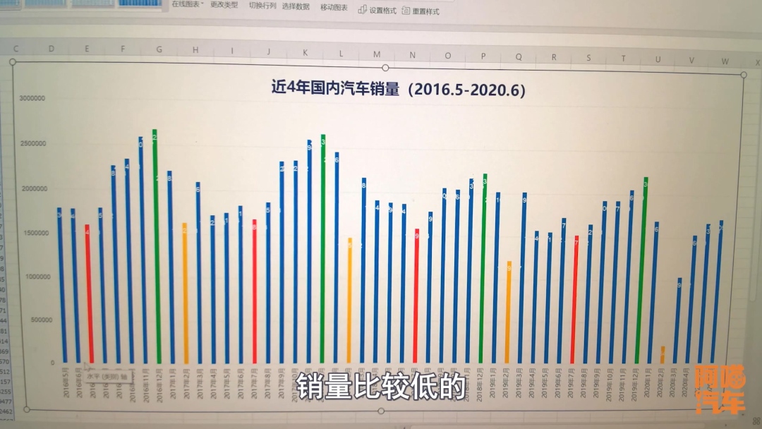 到底什么时候买车最划算？看看近4年的汽车销量数据，你就清楚了