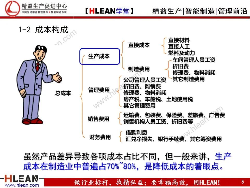 「精益学堂」制造企业成本管控