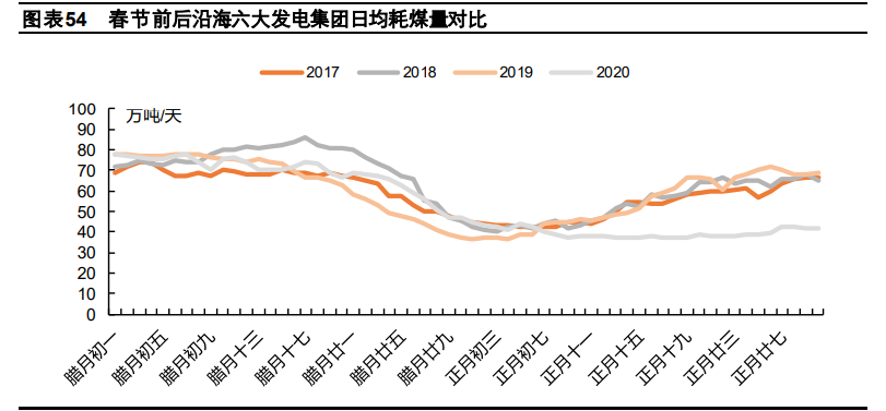 冷冬投资机会专题研究报告：未冷绸缪
