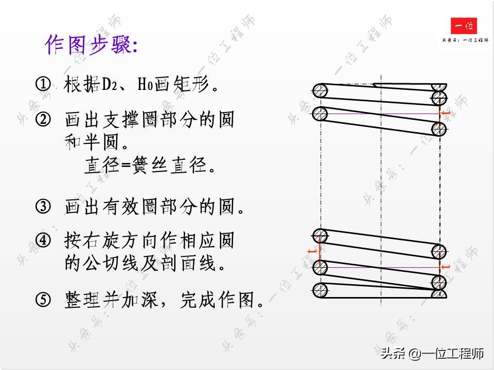 标准件与常用件基础知识，组成要素和规定画法，值得学习