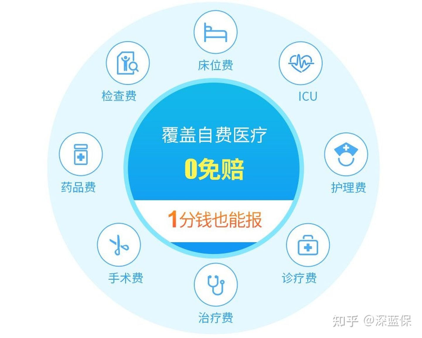 看了上千个理赔案例后，我为你总结了全网超详细四大险种避坑攻略 第12张