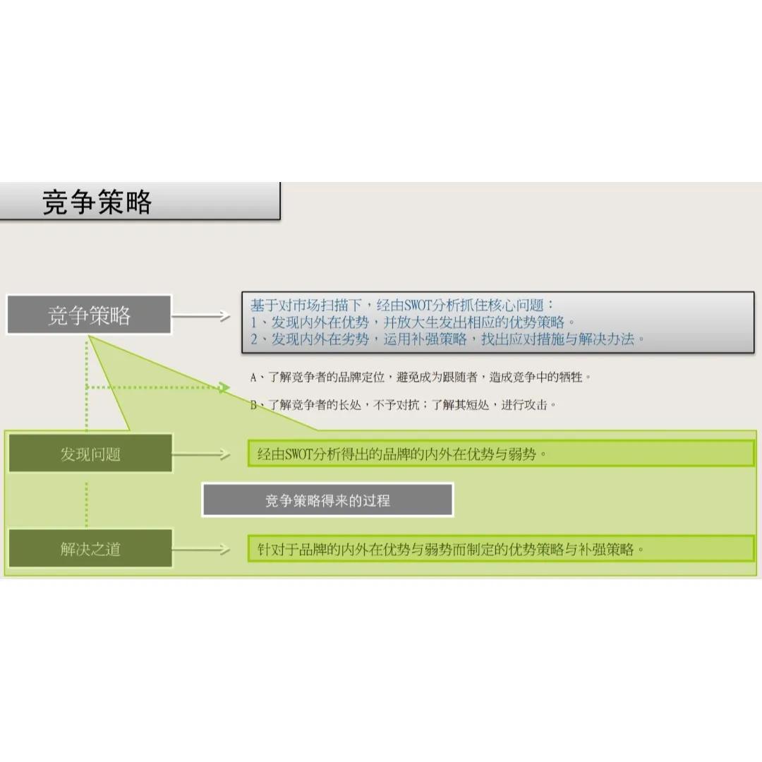品牌整合营销模型大全，收藏了吧！