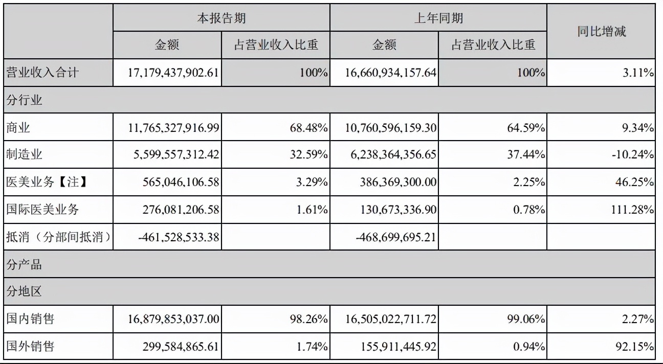 "谈判收购"只是幌子？华东医药与"失控"子公司一纸诉状曝争端