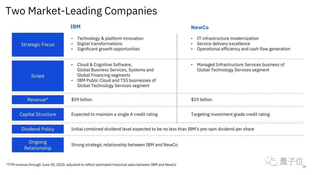 IBM一分为二，将剥离IT基础设施部门，未来专注云计算和AI