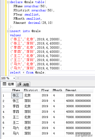 善用SQL排名函数，让您的查询飞的更精彩