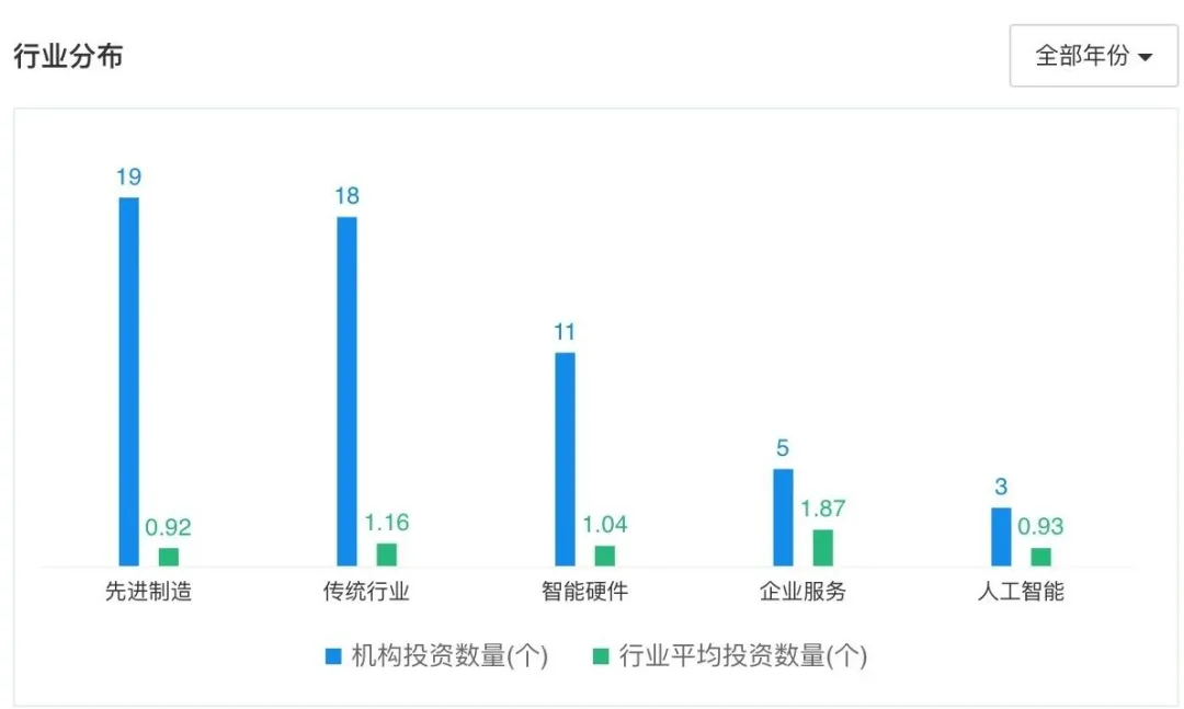 华为悄悄投资了40家芯片企业