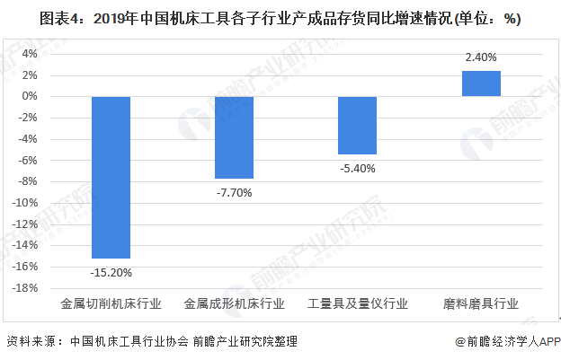 2020年中国机床工具行业市场发展现状分析