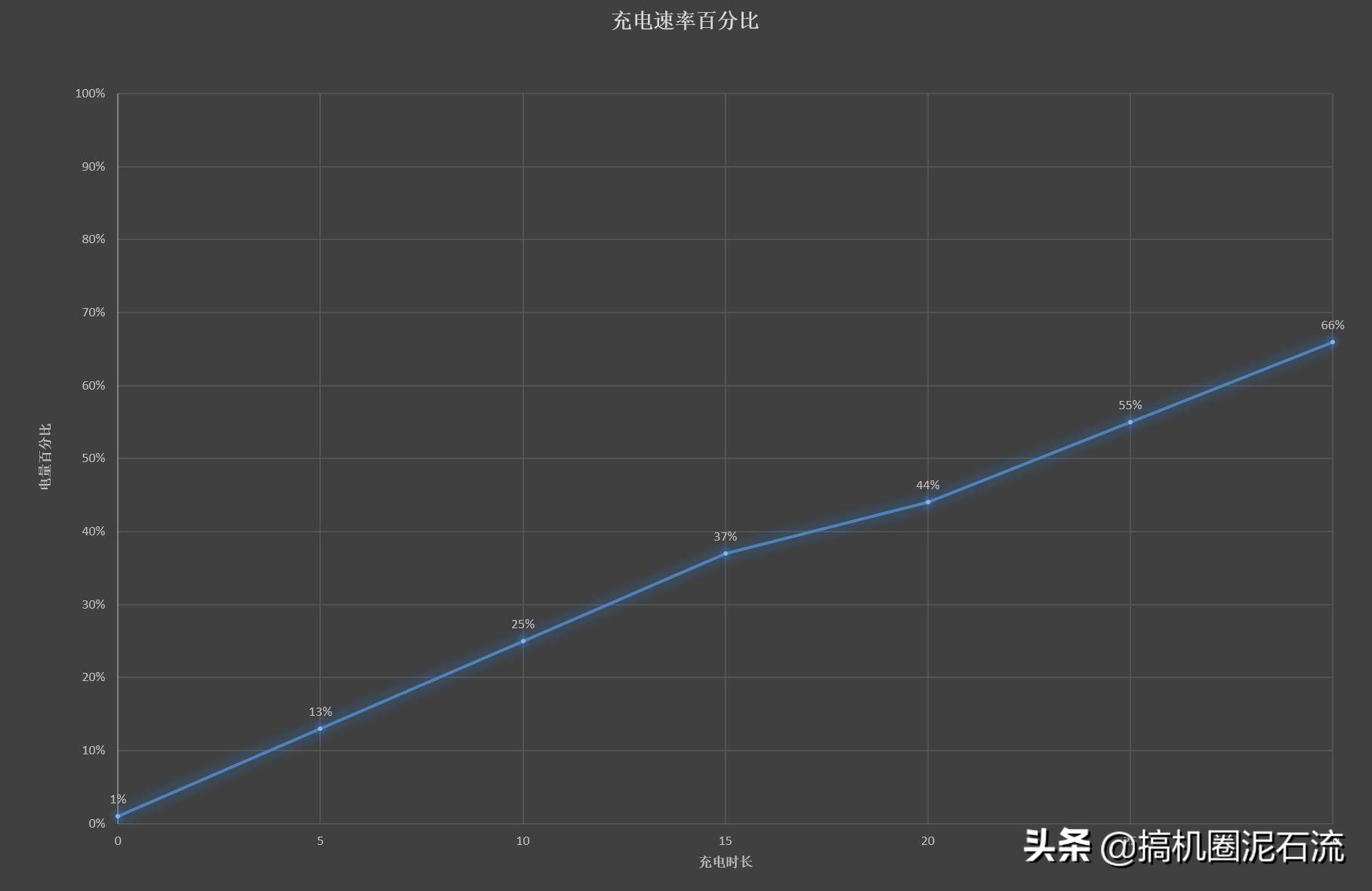 iQOO Neo3上手评测：或许是最具性价比的5G旗舰手机