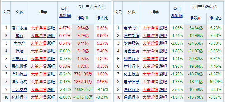 老刘理财11月17日基金操作：医药继续回调，该如何应对？